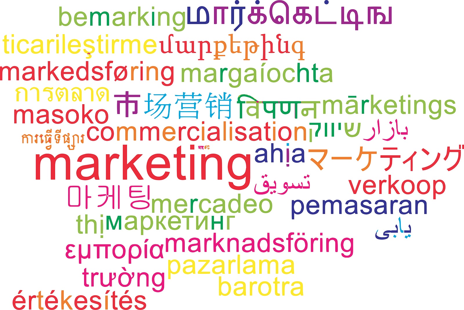 Why a Multilingual a Marketing Strategy is Needed by Big Brands 